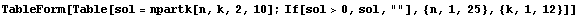 TableForm[Table[sol = npartk[n, k, 2, 10] ; If[sol>0, sol, ""], {n, 1, 25}, {k, 1, 12}]]